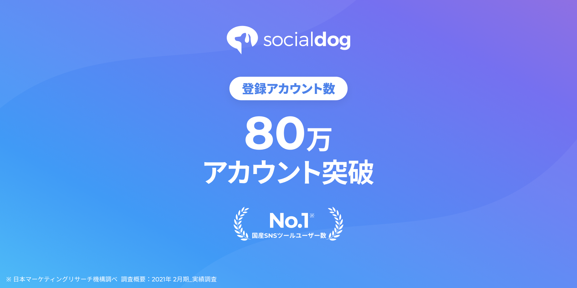 SocialDogアカウント数80万突破とフォロー＆RTキャンペーン開催のお知らせ